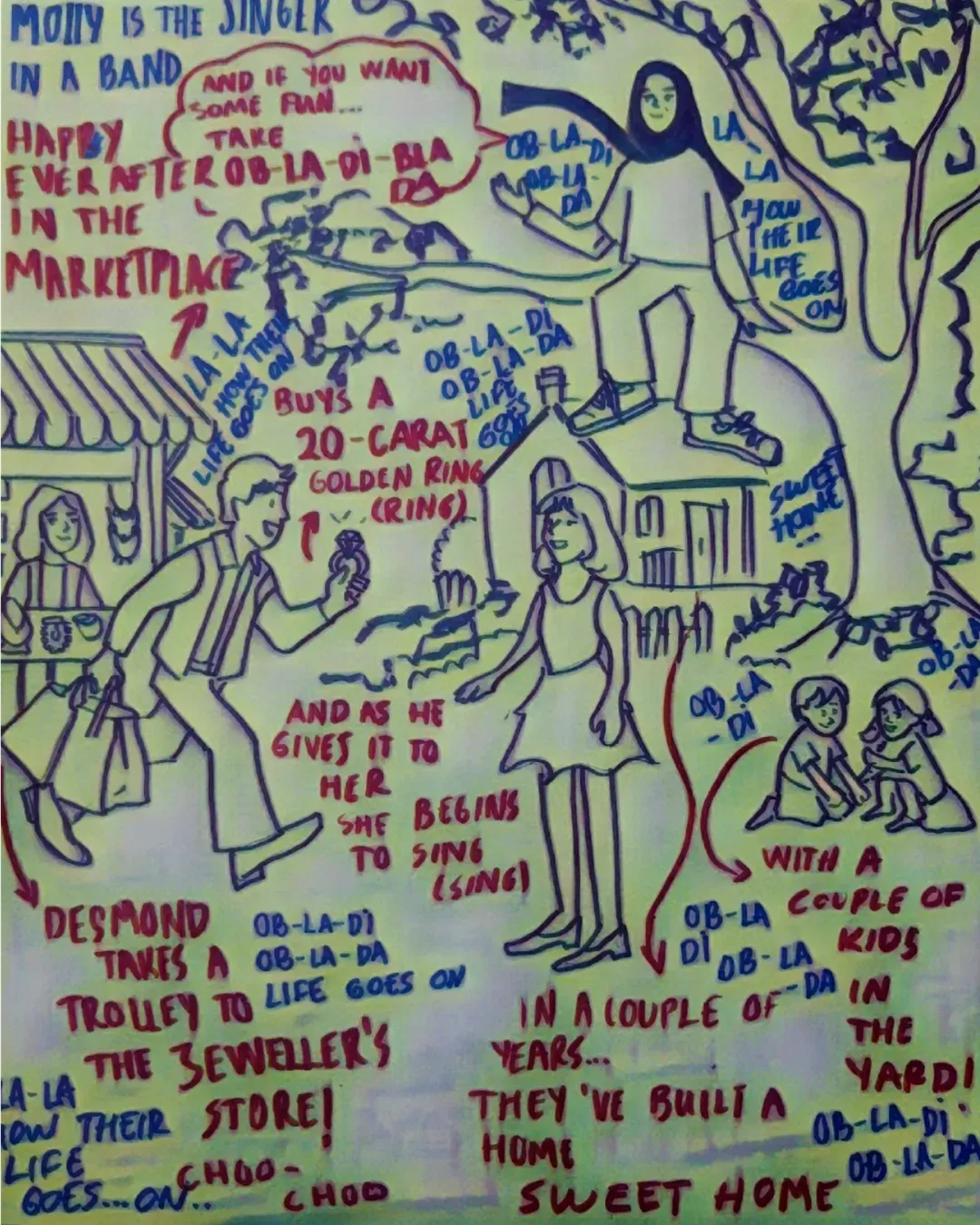 beatles fan art