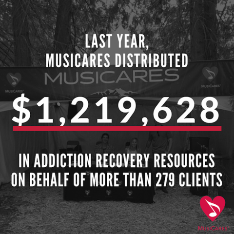 This week, @MusiCares will hold Safe Harbor Rooms backstage during both the MusiCares Person of the Year and the 58th Annual #GRAMMY Awards.